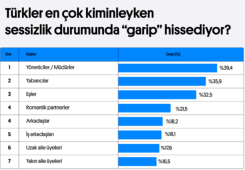 İlk Buluşmada 6,6 Saniye Kuralı: Türkler Sessizliği Nasıl Hissediyor?