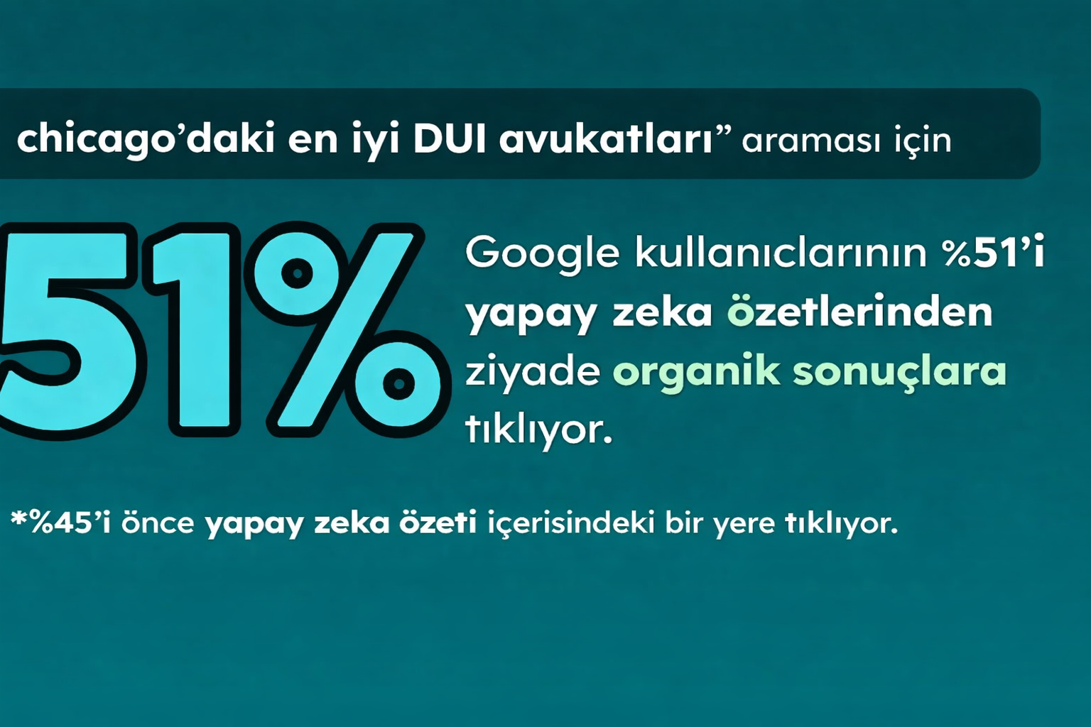 Tıklama Araştırması – Yapay Zeka Destekli Genel Bakışlar vs. Geleneksel Organik Arama: Hangisi Daha Çok Tıklama Getiriyor?
