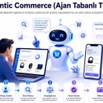 Agentic Commerce (Ajan Tabanlı Ticaret) Nedir