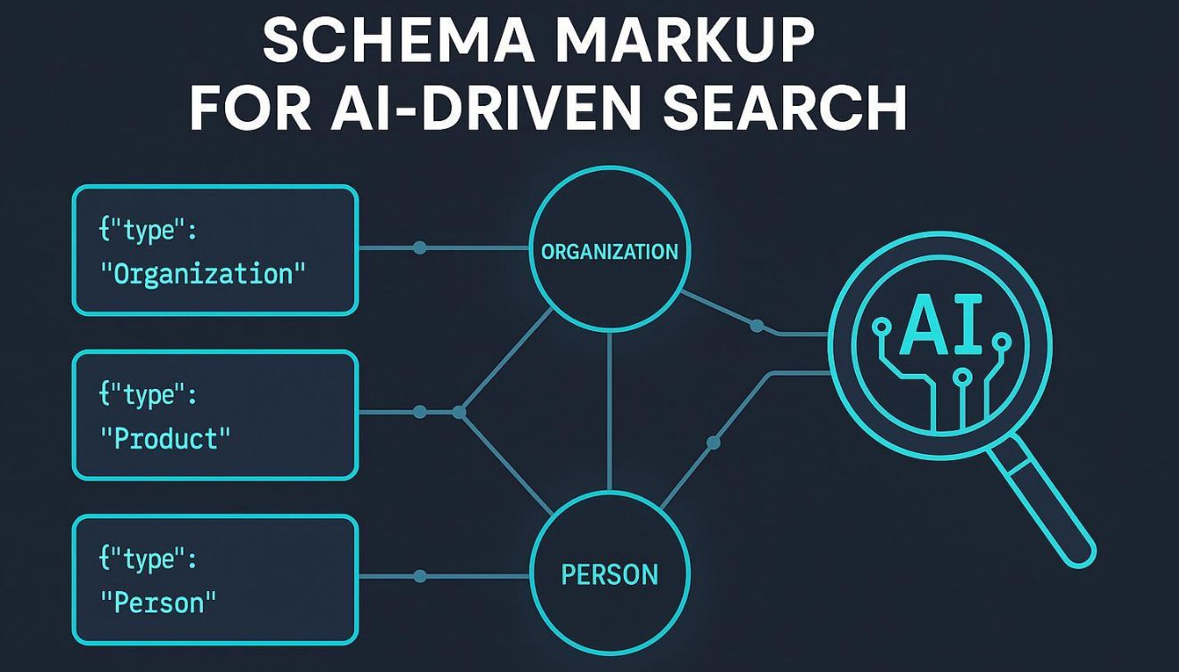 Schema Markup AI Alıntılarını Artırıyor mu? Ahrefs 2026 Araştırması Şok Ediyor!